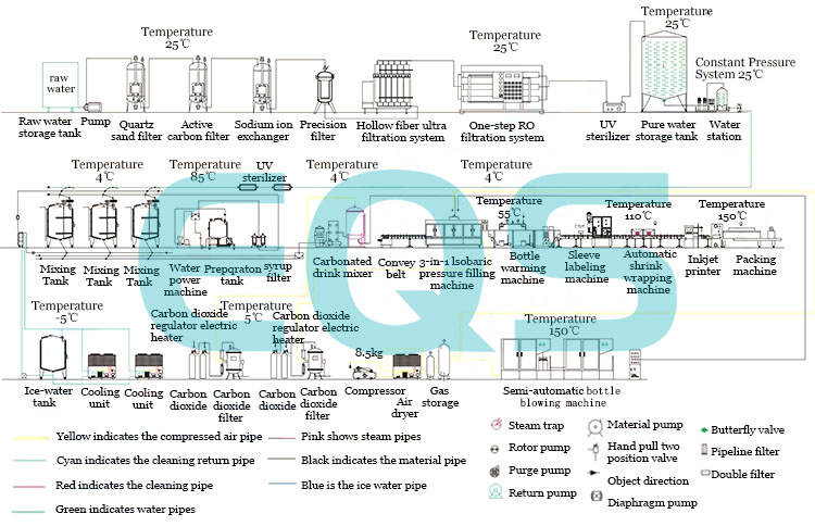 carbonated-filling-line