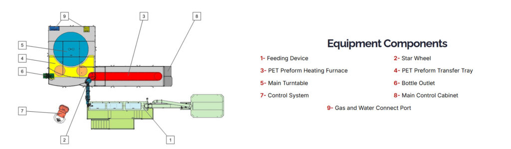blowing Equipment Components