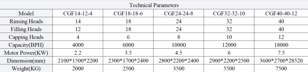 water filling machine capacity